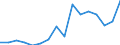 Unit of measure: Percentage / International Standard Classification of Education (ISCED 2011): All ISCED 2011 levels / Age class: From 16 to 24 years / Sex: Total / Reason: Too expensive / Geopolitical entity (reporting): Greece