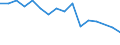 Unit of measure: Percentage / International Standard Classification of Education (ISCED 2011): All ISCED 2011 levels / Age class: From 16 to 24 years / Sex: Total / Reason: Too expensive / Geopolitical entity (reporting): Italy