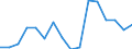 Maßeinheit: Prozent / Internationale Standardklassifikation des Bildungswesens (ISCED 2011): Alle Stufen der ISCED 2011 / Altersklasse: 16 bis 24 Jahre / Geschlecht: Insgesamt / Grund: Zu kostspielig / Geopolitische Meldeeinheit: Lettland