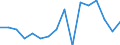 Unit of measure: Percentage / International Standard Classification of Education (ISCED 2011): All ISCED 2011 levels / Age class: From 16 to 24 years / Sex: Total / Reason: Too expensive / Geopolitical entity (reporting): Lithuania