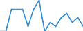 Unit of measure: Percentage / International Standard Classification of Education (ISCED 2011): All ISCED 2011 levels / Age class: From 16 to 24 years / Sex: Total / Reason: Too expensive / Geopolitical entity (reporting): Netherlands