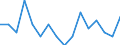 Unit of measure: Percentage / International Standard Classification of Education (ISCED 2011): All ISCED 2011 levels / Age class: From 16 to 24 years / Sex: Total / Reason: Too expensive / Geopolitical entity (reporting): Austria