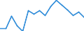 Unit of measure: Percentage / International Standard Classification of Education (ISCED 2011): All ISCED 2011 levels / Age class: From 16 to 24 years / Sex: Total / Reason: Too expensive / Geopolitical entity (reporting): Portugal