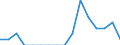 Unit of measure: Percentage / International Standard Classification of Education (ISCED 2011): All ISCED 2011 levels / Age class: From 16 to 24 years / Sex: Total / Reason: Too expensive / Geopolitical entity (reporting): Slovenia