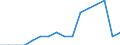 Unit of measure: Percentage / International Standard Classification of Education (ISCED 2011): All ISCED 2011 levels / Age class: From 16 to 24 years / Sex: Total / Reason: Too expensive / Geopolitical entity (reporting): Slovakia