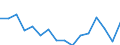 Unit of measure: Percentage / International Standard Classification of Education (ISCED 2011): All ISCED 2011 levels / Age class: From 16 to 24 years / Sex: Total / Reason: Too expensive / Geopolitical entity (reporting): Norway