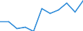 Unit of measure: Percentage / International Standard Classification of Education (ISCED 2011): All ISCED 2011 levels / Age class: From 16 to 24 years / Sex: Total / Reason: Too expensive / Geopolitical entity (reporting): United Kingdom