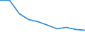 Unit of measure: Percentage / International Standard Classification of Education (ISCED 2011): All ISCED 2011 levels / Age class: From 16 to 24 years / Sex: Total / Reason: Too expensive / Geopolitical entity (reporting): Montenegro