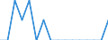 Unit of measure: Percentage / International Standard Classification of Education (ISCED 2011): All ISCED 2011 levels / Age class: From 16 to 24 years / Sex: Total / Reason: Too far to travel / Geopolitical entity (reporting): Sweden