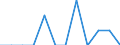 Unit of measure: Percentage / International Standard Classification of Education (ISCED 2011): All ISCED 2011 levels / Age class: From 16 to 24 years / Sex: Total / Reason: Too far to travel / Geopolitical entity (reporting): Iceland