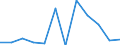 Unit of measure: Percentage / International Standard Classification of Education (ISCED 2011): All ISCED 2011 levels / Age class: From 16 to 24 years / Sex: Total / Reason: Too expensive or too far to travel or waiting list / Geopolitical entity (reporting): European Union (EU6-1958, EU9-1973, EU10-1981, EU12-1986, EU15-1995, EU25-2004, EU27-2007, EU28-2013, EU27-2020)