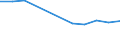 Maßeinheit: Prozent / Internationale Standardklassifikation des Bildungswesens (ISCED 2011): Alle Stufen der ISCED 2011 / Altersklasse: 16 bis 24 Jahre / Geschlecht: Insgesamt / Grund: Zu kostspielig oder zu weit zum reisen oder Warteliste / Geopolitische Meldeeinheit: Europäische Union - 27 Länder (ab 2020)