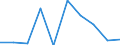 Unit of measure: Percentage / International Standard Classification of Education (ISCED 2011): All ISCED 2011 levels / Age class: From 16 to 24 years / Sex: Total / Reason: Too expensive or too far to travel or waiting list / Geopolitical entity (reporting): European Union - 28 countries (2013-2020)