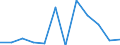 Maßeinheit: Prozent / Internationale Standardklassifikation des Bildungswesens (ISCED 2011): Alle Stufen der ISCED 2011 / Altersklasse: 16 bis 24 Jahre / Geschlecht: Insgesamt / Grund: Zu kostspielig oder zu weit zum reisen oder Warteliste / Geopolitische Meldeeinheit: Europäische Union - 27 Länder (2007-2013)