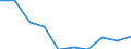 Unit of measure: Percentage / International Standard Classification of Education (ISCED 2011): All ISCED 2011 levels / Age class: From 16 to 24 years / Sex: Total / Reason: Too expensive or too far to travel or waiting list / Geopolitical entity (reporting): Euro area – 20 countries (from 2023)