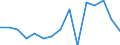 Percentage / All ISCED 2011 levels / From 16 to 24 years / Total / Too expensive / Lithuania