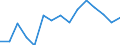 Percentage / All ISCED 2011 levels / From 16 to 24 years / Total / Too expensive / Portugal