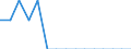 Percentage / All ISCED 2011 levels / From 16 to 24 years / Total / Too far to travel / Norway