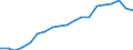 Health indicator: Health expectancy in absolute values at birth / Sex: Total / Unit of measure: Year / Geopolitical entity (reporting): European Union - 27 countries (from 2020)