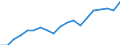 Health indicator: Health expectancy in absolute values at birth / Sex: Total / Unit of measure: Year / Geopolitical entity (reporting): Belgium