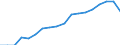 Health indicator: Health expectancy in absolute values at birth / Sex: Total / Unit of measure: Year / Geopolitical entity (reporting): Czechia