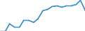 Health indicator: Health expectancy in absolute values at birth / Sex: Total / Unit of measure: Year / Geopolitical entity (reporting): Denmark