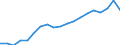 Health indicator: Health expectancy in absolute values at birth / Sex: Total / Unit of measure: Year / Geopolitical entity (reporting): Estonia