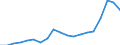 Health indicator: Health expectancy in absolute values at birth / Sex: Total / Unit of measure: Year / Geopolitical entity (reporting): Greece