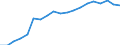 Health indicator: Health expectancy in absolute values at birth / Sex: Total / Unit of measure: Year / Geopolitical entity (reporting): Spain