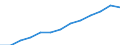 Health indicator: Health expectancy in absolute values at birth / Sex: Total / Unit of measure: Year / Geopolitical entity (reporting): Croatia