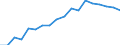 Health indicator: Health expectancy in absolute values at birth / Sex: Total / Unit of measure: Year / Geopolitical entity (reporting): Cyprus