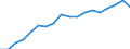 Health indicator: Health expectancy in absolute values at birth / Sex: Total / Unit of measure: Year / Geopolitical entity (reporting): Latvia