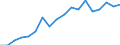 Health indicator: Health expectancy in absolute values at birth / Sex: Total / Unit of measure: Year / Geopolitical entity (reporting): Malta