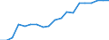 Health indicator: Health expectancy in absolute values at birth / Sex: Total / Unit of measure: Year / Geopolitical entity (reporting): Austria