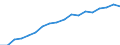 Health indicator: Health expectancy in absolute values at birth / Sex: Total / Unit of measure: Year / Geopolitical entity (reporting): Poland