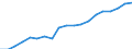 Health indicator: Health expectancy in absolute values at birth / Sex: Total / Unit of measure: Year / Geopolitical entity (reporting): Portugal