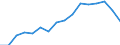 Health indicator: Health expectancy in absolute values at birth / Sex: Total / Unit of measure: Year / Geopolitical entity (reporting): Romania