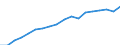 Health indicator: Health expectancy in absolute values at birth / Sex: Total / Unit of measure: Year / Geopolitical entity (reporting): Slovenia