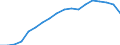 Health indicator: Health expectancy in absolute values at birth / Sex: Total / Unit of measure: Year / Geopolitical entity (reporting): Slovakia