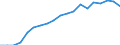 Health indicator: Health expectancy in absolute values at birth / Sex: Total / Unit of measure: Year / Geopolitical entity (reporting): Finland