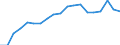 Health indicator: Health expectancy in absolute values at birth / Sex: Total / Unit of measure: Year / Geopolitical entity (reporting): Sweden