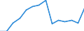 Health indicator: Health expectancy in absolute values at birth / Sex: Total / Unit of measure: Year / Geopolitical entity (reporting): United Kingdom