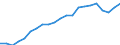 Unit of measure: Year / Health and life expectancy: Health expectancy in absolute values at birth / Sex: Males / Geopolitical entity (reporting): European Union - 27 countries (from 2020)