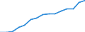 Unit of measure: Year / Health and life expectancy: Health expectancy in absolute values at birth / Sex: Males / Geopolitical entity (reporting): European Union - 28 countries (2013-2020)