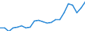 Unit of measure: Year / Health and life expectancy: Health expectancy in absolute values at birth / Sex: Males / Geopolitical entity (reporting): Greece