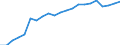 Unit of measure: Year / Health and life expectancy: Health expectancy in absolute values at birth / Sex: Males / Geopolitical entity (reporting): Spain