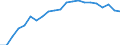 Unit of measure: Year / Health and life expectancy: Health expectancy in absolute values at birth / Sex: Males / Geopolitical entity (reporting): France
