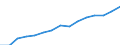 Unit of measure: Year / Health and life expectancy: Health expectancy in absolute values at birth / Sex: Males / Geopolitical entity (reporting): Croatia