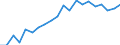 Unit of measure: Year / Health and life expectancy: Health expectancy in absolute values at birth / Sex: Males / Geopolitical entity (reporting): Cyprus
