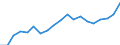 Unit of measure: Year / Health and life expectancy: Health expectancy in absolute values at birth / Sex: Males / Geopolitical entity (reporting): Luxembourg